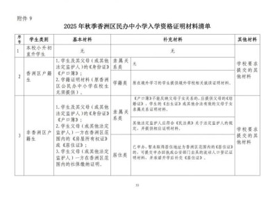 2025珠海香洲区民办转学插班有哪些报名条件?