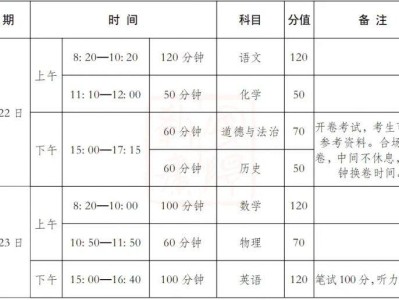 2025年安阳市区普通高中招生政策
