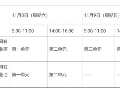 2025温州医师资格考试医学综合考试“一年两试”报考安排（报名时间+入口））