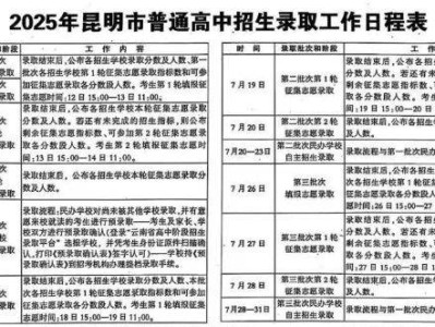 昆明市2025年高中阶段学校招生考试信息（三）