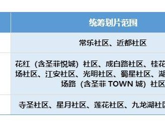 2025年成都市双流区西航港街道小学一年级随迁子女入学统筹安排公告