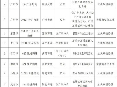 2025年广东省清明假期高速高峰时间+易拥堵路段