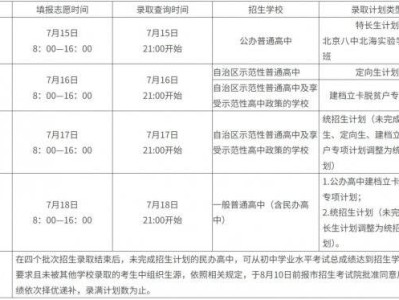 2025年北海中考录取结果什么时候公布