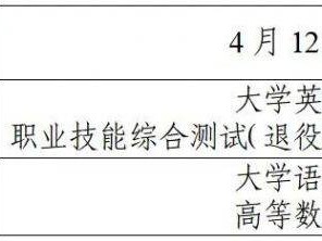 2025年陕西省普通高等学校专升本考试准考证打印时间+入口