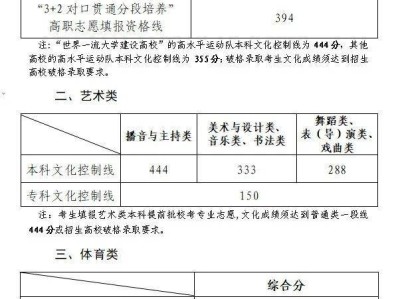 山东高考录取分数线（近四年汇总）