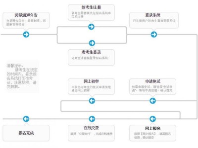 2025海南税务师职业资格考试报名指南（图文流程）