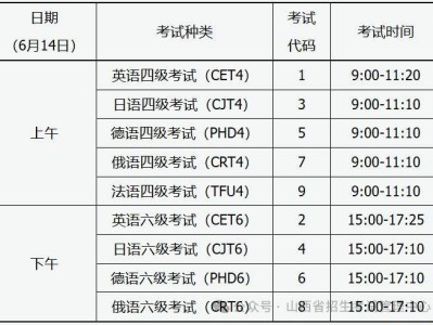 2025年上半年全国大学英语四、六级考试报名公告(山西省)