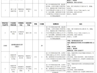 2025年福州中考“3+4”中本贯通批可以填几个志愿