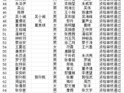 海口市博义幼儿园2025年秋季招生拟录取名单