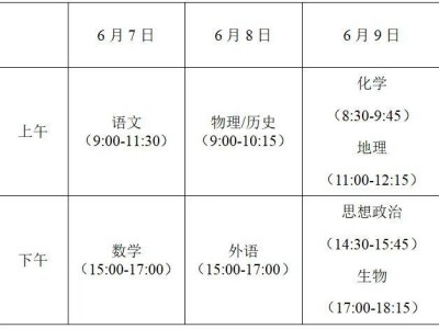 2025常州市区高考考点怎么走不堵车（易堵路段+出行路线）