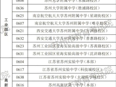 2025苏州市区高中段自主招生学校名单