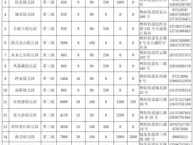 2025年秋季绍兴诸暨幼儿园招生信息表（地址电话+收费）