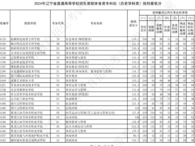 2024年辽宁省普通高等学校招生体育类专科批投档最低分