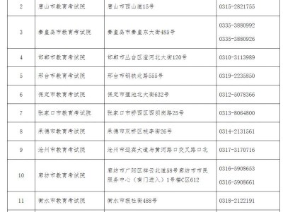 2025年下半年河北省高等教育自学考试免考申请