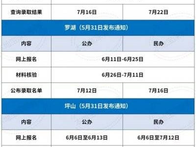 深圳市福田区区属幼儿园秋季学期招生信息采集系统