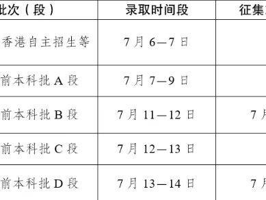2025云南高考提前批次录取什么时候可以查？