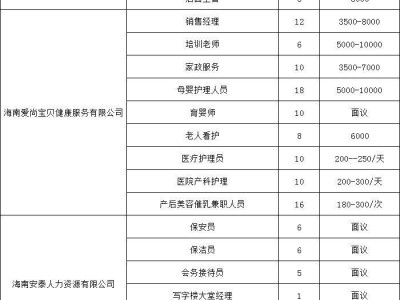 海口将于2025年3月4日下午举办现场招聘会(时间+地点+岗位)
