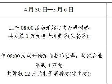 2025东莞洪梅镇五一消费券发放活动(时间+金额+数量)