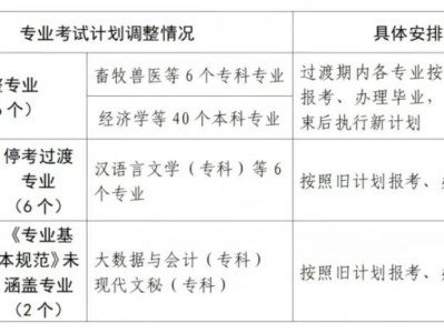 2025河南自考考试计划调整有关事项的公告