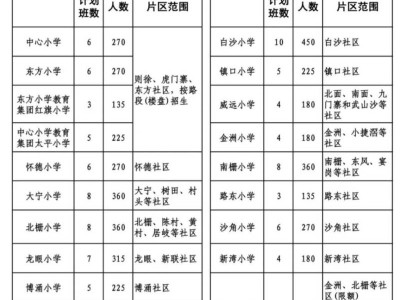 2025东莞虎门镇义务教育学区划分范围
