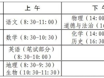 2025年潍坊市昌邑市高中阶段招生政策