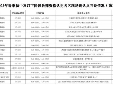 2025武汉初中小学幼儿园教师资格证现场确认在哪