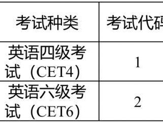 天津大学2025下半年全国大学英语四、六级考试报名通知