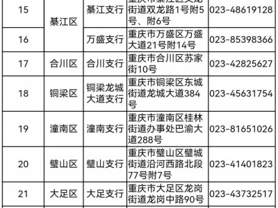 2025重庆蛇年纪念币纪念钞兑换时间+地点+所需证件