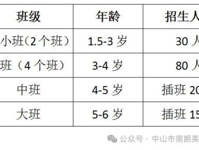 2025中山南朗英博幼儿园秋季招生公告(招生计划/报名电话)