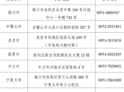 宁夏2025年下半年各考区名称、地址及咨询电话宁夏各考区名称、地址及咨询电话是什么