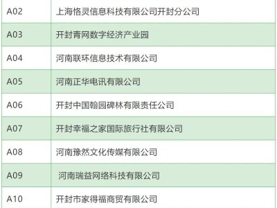 2025年4月12日开封鼓楼广场招聘会参会企业展位号