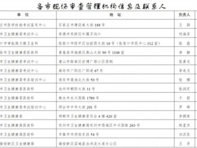 2025年上半年医师执业注册考核工作