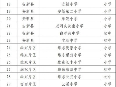2025雄安新区中小学寒假免费托管服务指南