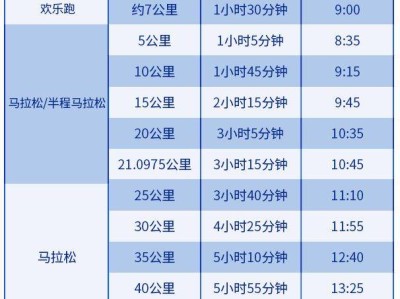 2025大连马拉松关门时间