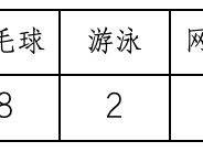 2025漳州一中体育特长生自主招生方案（人数、测试、报名）