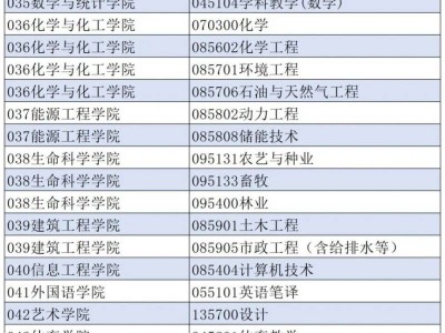 榆林学院考研调剂意向填报