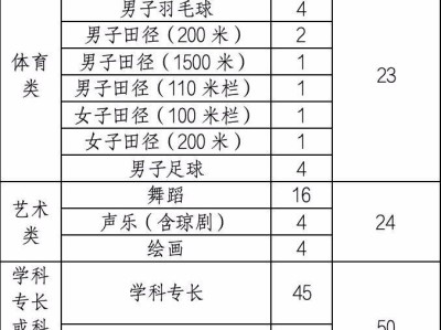 海口市琼山中学2025高一自主招生方案（报名+考试+录取）