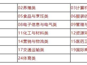 2025年河南省普通高校对口招生分数段统计表