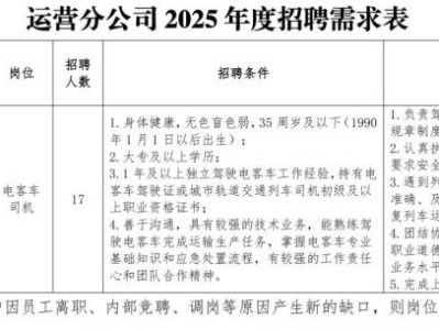 2025常州地铁集团有限公司运营分公司招聘公告(最新)