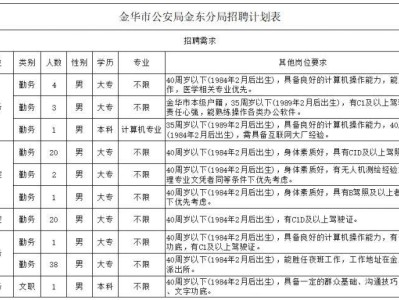 金华市公安局金东分局公开招聘辅警公告