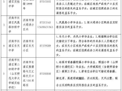2025济南长清区小升初主城区及大学城区初中招生信息及招生范围