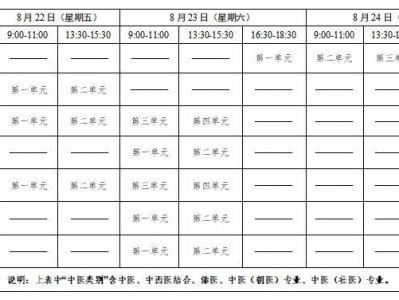 2025年北京医师资格医学综合考试时间安排