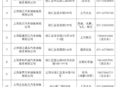 2025上海徐汇区购车补贴政策(补贴时间+金额+车企名单）