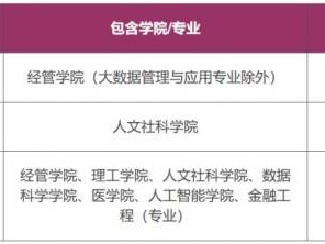 2025年香港中文大学深圳广东省综合评价招生简章（报名条件+招生方案+报名办法）
