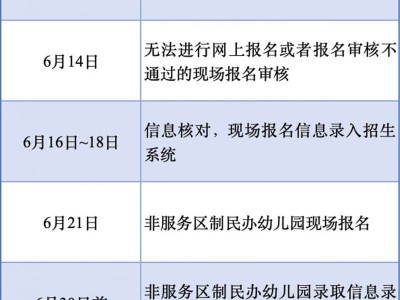 2025昆山幼儿园招生日程安排