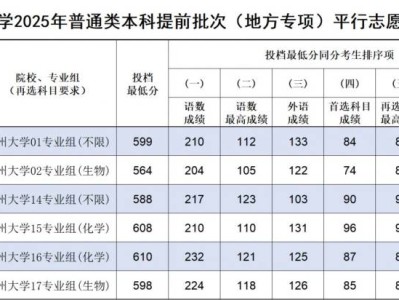 苏州大学2025年江苏省本科提前批地方专项投档线