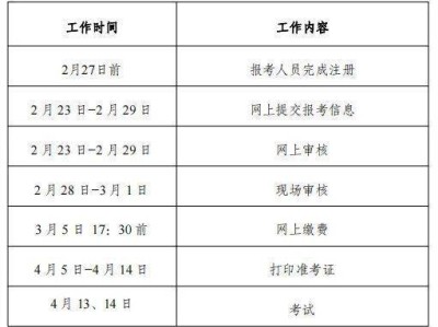 廊坊2025咨询工程师考试准考证打印时间及流程安排