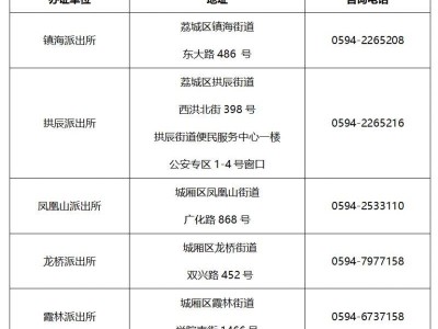 莆田市行政服务中心窗口服务时间