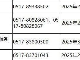2025淮安经济开发区两癌免费检查地点+时间安排+电话