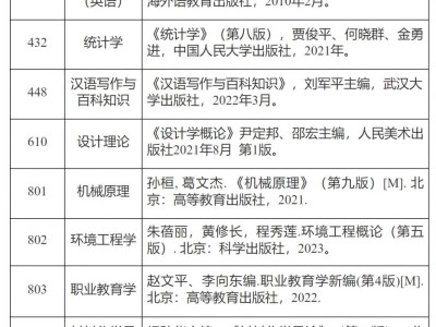 2026江苏理工学院考研初试科目参考书+考试大纲